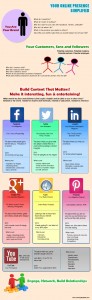 Visual Guide on how to develop content for social networks