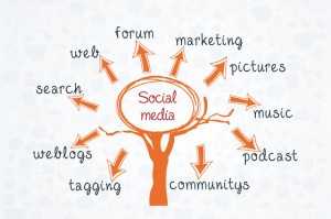 social-media-blogs